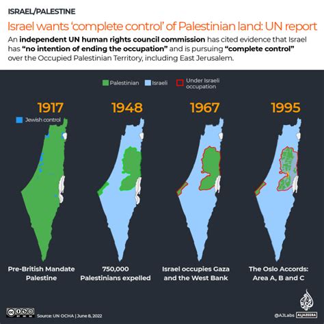 does palestine belong to the un